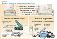 Плакаты и таблицы по информатике - «globural.ru» - Улан-Удэ