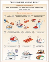 Плакаты и таблицы по кулинарии - «globural.ru» - Улан-Удэ