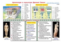 Плакаты и таблицы по мировой художественной культуре - «globural.ru» - Улан-Удэ