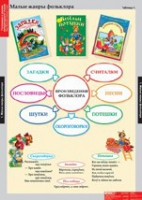 Литературное чтение 1 класс (комплект таблиц) - «globural.ru» - Улан-Удэ