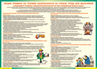 Правила безопасности на уроках труда для мальчиков 1000*1400 винил - «globural.ru» - Улан-Удэ
