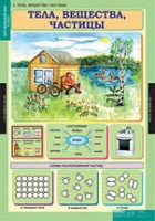 Окружающий мир 3 класс (комплект таблиц) - «globural.ru» - Улан-Удэ