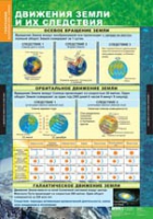 География. Начальный курс 6 класс (комплект таблиц) - «globural.ru» - Улан-Удэ