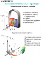 Плакаты и таблицы по физике - «globural.ru» - Улан-Удэ