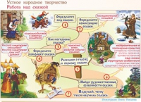 Плакаты и таблицы по чтению и начальному литературному образованию, 4 класс  - «globural.ru» - Улан-Удэ