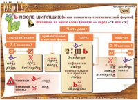 Плакаты и таблицы по русскому языку - «globural.ru» - Улан-Удэ