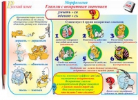 Плакаты и таблицы по русскому языку, 1–4 классы  - «globural.ru» - Улан-Удэ