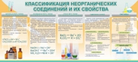 Стенд "Классификация неорганических соединений и их свойства" - «globural.ru» - Улан-Удэ
