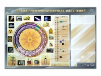 Интерактивный маркерный стенд "Шкала электромагнитных излучений" - «globural.ru» - Улан-Удэ
