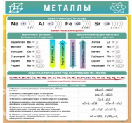 Стенд "Металлы" - «globural.ru» - Улан-Удэ