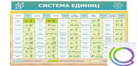 Стенд "Система единиц" - «globural.ru» - Улан-Удэ