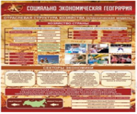 Стенд "Социально-экономическая география. Отраслевая структура хозяйства" - «globural.ru» - Улан-Удэ