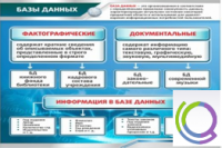 Стенд "Базы данных" - «globural.ru» - Улан-Удэ