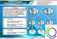 Стенд "Глобальные компьютерные сети" - «globural.ru» - Улан-Удэ