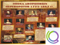 Стенд "Эпоха дворцовых переворотов" - «globural.ru» - Улан-Удэ