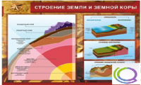 Стенд "Строение земли и земной коры" (вариант 2) - «globural.ru» - Улан-Удэ