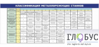 Стенд "Классификация режущих станков" - «globural.ru» - Улан-Удэ