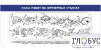 Стенд "Виды работ на фрезерных станках" - «globural.ru» - Улан-Удэ