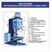 Стенд "Конструкция вертикально-сверлильного станка" - «globural.ru» - Улан-Удэ