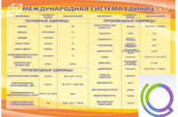 Стенд "Международная система единиц" - «globural.ru» - Улан-Удэ