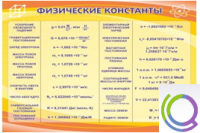 Стенд "Физические константы" - «globural.ru» - Улан-Удэ