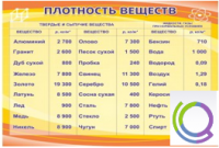 Стенд "Плотность веществ" - «globural.ru» - Улан-Удэ