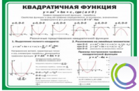 Стенд "Квадратичная функция" - «globural.ru» - Улан-Удэ