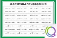 Стенд "Формулы приведения" - «globural.ru» - Улан-Удэ
