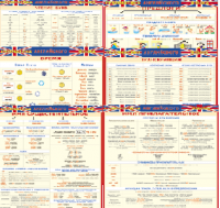 Комплект таблиц Грамматика английского языка (10 листов). 1000*1400 винил - «globural.ru» - Улан-Удэ