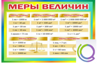 Стенд "Меры величин" - «globural.ru» - Улан-Удэ