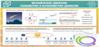 Стенд "Механическое движение" - «globural.ru» - Улан-Удэ