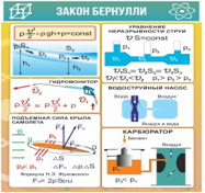 Стенд "Закон Бернулли" - «globural.ru» - Улан-Удэ