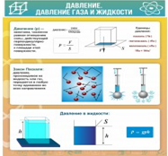 Стенд "Давление газа и жидкости" - «globural.ru» - Улан-Удэ