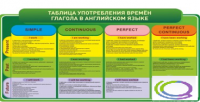 Стенд "Таблица употребления времен глагола в английском языке" - «globural.ru» - Улан-Удэ