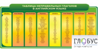 Стенд "Таблица неправильных глаголов в английском языке" - «globural.ru» - Улан-Удэ