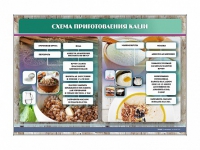 Стенд "Схема приготовления каши" - «globural.ru» - Улан-Удэ