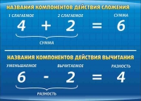 Стенд "Компоненты сложения и вычитания" (вариант 1) - «globural.ru» - Улан-Удэ