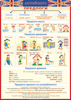 Таблица Грамматика английского языка. Предлоги 1000*1400 винил - «globural.ru» - Улан-Удэ