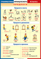Таблица Грамматика французского языка. Предлоги 1000*1400 винил	 - «globural.ru» - Улан-Удэ