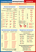 Таблица Грамматика французского языка. Местоимения 1000*1400 винил	 - «globural.ru» - Улан-Удэ