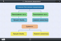 Интерактивные курсы. Русский язык 5 класс. Базовый - «globural.ru» - Улан-Удэ