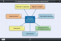 Интерактивные курсы. Русский язык 9 класс. Базовый - «globural.ru» - Улан-Удэ
