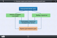 Интерактивные курсы. Русский язык 7 класс. Базовый - «globural.ru» - Улан-Удэ