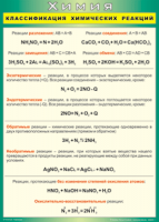 Таблица Классификация химических реакций 1000*1400 винил - «globural.ru» - Улан-Удэ