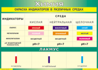 Таблица Окраска индикаторов в различных средах 1000*1400 винил - «globural.ru» - Улан-Удэ