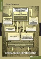 История. Всемирная история (Обобщающие таблицы. Комплект) - «globural.ru» - Улан-Удэ
