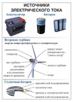 Комплект демонстрационных таблиц для кабинета физики "Электричество, постоянный ток".. - «globural.ru» - Улан-Удэ