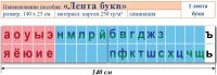 Лента букв. Таблица для начальных классов. Учебно наглядное пособие для начальных классов - «globural.ru» - Улан-Удэ