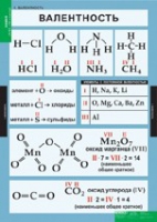 Химия. 8 - 9 класс (комплект таблиц). - «globural.ru» - Улан-Удэ