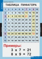Математика Математические таблицы для начальной школы (комплект таблиц) - «globural.ru» - Улан-Удэ